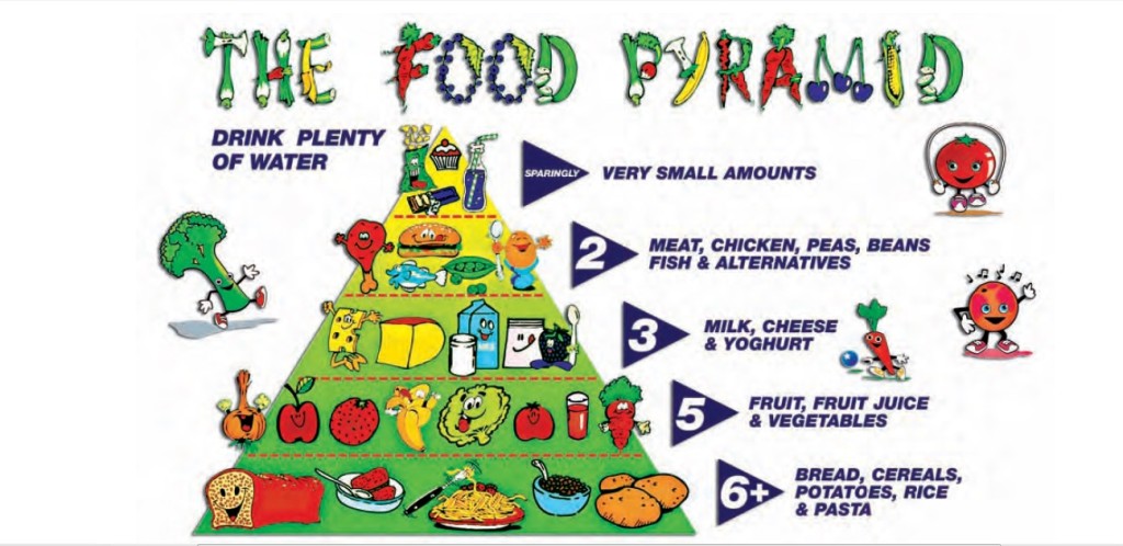 Healthy Eating Policy - Reminder - Powerstown Educate ...