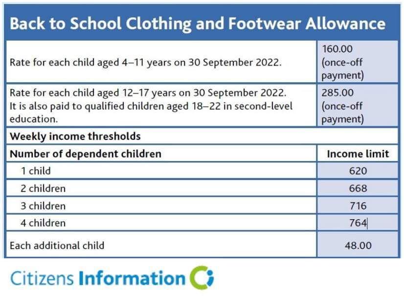 Back to School Clothing and Footwear Allowance Powerstown Educate